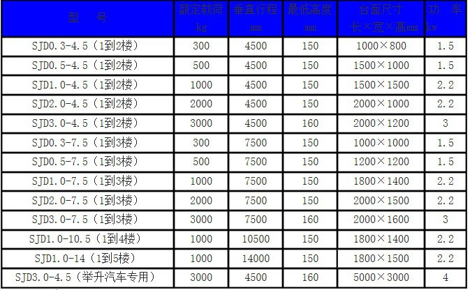 導(dǎo)軌式升降貨梯-濟(jì)南揚(yáng)程升降機(jī)械有限公司