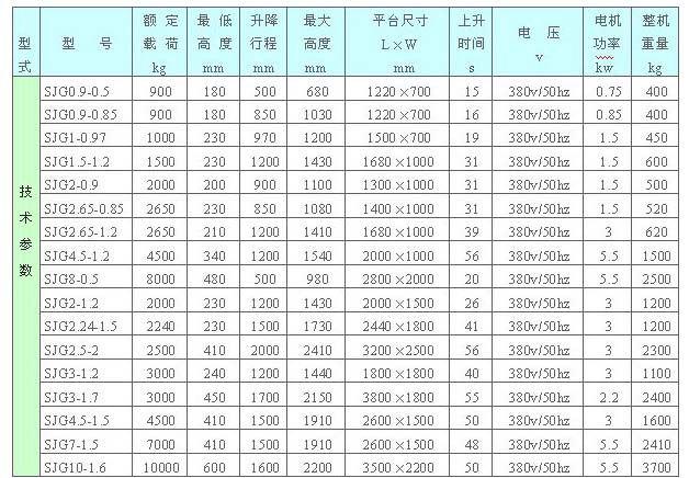 固定卸貨平臺(tái)-濟(jì)南揚(yáng)程升降機(jī)械有限公司